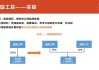 股票分红对投资者的意义：股东权益与公司盈利分配