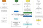 MINI的启动流程是什么？