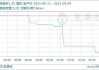 涤纶短纤：生产厂家挺价，现货涨幅超 3.5%