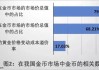 如何了解地方黄金的市场价值？这种价值如何影响当地经济？