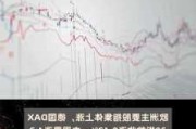 欧洲主要股指集体收跌 德国DAX30指数跌2.04%