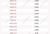 科德数控(688305.SH)4000万股限售股将于7月9日上市流通