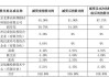 标的去年刚扭亏，逸飞激光计划近14倍溢价收购图啥？