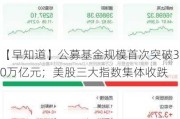 【早知道】公募基金规模首次突破30万亿元；美股三大指数集体收跌