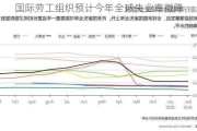 国际劳工组织预计今年全球失业率微降