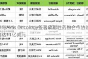 礼来与Aktis Oncology签署放射性药物合作协议 价值高达11亿美元