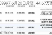 康基医疗(099***)6月20日斥资144.67万港元回购25万股