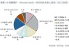 瑞穗银行：维持AES(AES.US)评级，由买入调整至买入评级, 目标价由21.00美元调整至24.00美元。