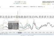 纳斯达克金龙中国指数盘初涨近4% 房多多大涨近16%