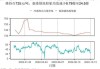 美国9月初企业活动扩张速度略有放缓 价格加速上涨