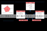 如何计算静态市盈率？静态市盈率计算有哪些方法？