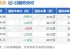 威胜信息：6月合计中标2886.68万元项目