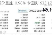 浦江中国股价重挫10.98% 市值跌1623.17万港元