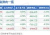 捷昌驱动（603583）：股价成功突破年线压力位-后市看多（涨）（06-13）