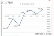 贝壳-W(02423)5月31日斥资200万美元回购35.38万股