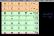 寒武纪：公司拟回购不超过13.43万股公司股份