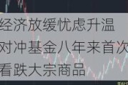 经济放缓忧虑升温 对冲基金八年来首次看跌大宗商品