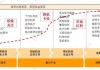 生物医药：政策红利促创新发展 产业升级