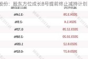 维业股份：股东方位成长8号提前终止减持计划