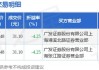 富瀚微大宗交易折价成交26.15万股