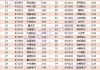 2024年6月辽宁新三板企业市值排行榜：12家企业去年净利润超3000万元