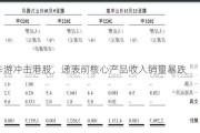 卡游冲击港股，递表前核心产品收入销量暴跌