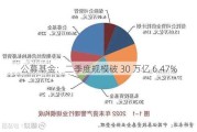 公募基金：二季度规模破 30 万亿 6.47%