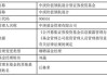 丘栋荣卸任麾下全部基金，中庚新一代接棒