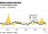 韩国4月芯片库存下降33.7%，创十年来最大降幅