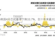 韩国4月芯片库存下降33.7%，创十年来最大降幅