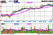 核心资产再回调，A50ETF（159601）迎布局窗口期