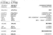 雍禾医疗(02279.HK)6月3日耗资2.84万港元回购2.5万股