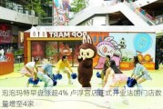 泡泡玛特早盘涨超4% 卢浮宫店正式开业法国门店数量增至4家