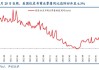 欧元区 5 月 CPI 超预期：欧美降息预期影响市场节奏