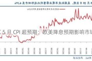 欧元区 5 月 CPI 超预期：欧美降息预期影响市场节奏