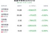 中船系概念盘中跳水，中国动力跌1.33%