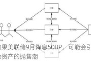 如果美联储9月降息50BP，可能会引发风险资产的抛售潮