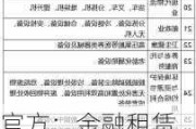 官方：金融租赁公司应根据清单完善内部准入要求