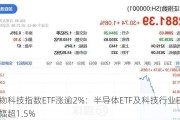 生物科技指数ETF涨逾2%：半导体ETF及科技行业ETF涨幅超1.5%