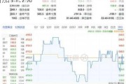 伟易达集团早盘涨超8% 全年纯利同比增加11.7%