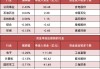 两市主力资金净流出231亿元 通信等行业实现净流入