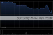 复宏汉霖(02696.HK)今早短暂停牌