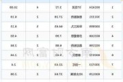 2024年06月13日 中药概念概念股排行榜