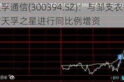 天孚通信(300394.SZ)：与邹支农拟对天孚之星进行同比例增资