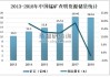 巴西锰矿出口中国量 5 月环比减少 74.50%