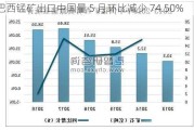 巴西锰矿出口中国量 5 月环比减少 74.50%