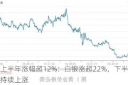 黄金上半年涨幅超12%：白银涨超22%，下半年金价或持续上涨