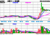 高股息节节攀升，价值ETF（510030）收涨1.55%，标的指数超9成成份股飘红！