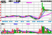 高股息节节攀升，价值ETF（510030）收涨1.55%，标的指数超9成成份股飘红！