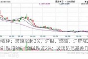 期货收评：玻璃涨超3%，沪银、燃油、沪锌涨2%，工业硅跌超3%，烧碱跌近2%；玻璃防范基差升水风险